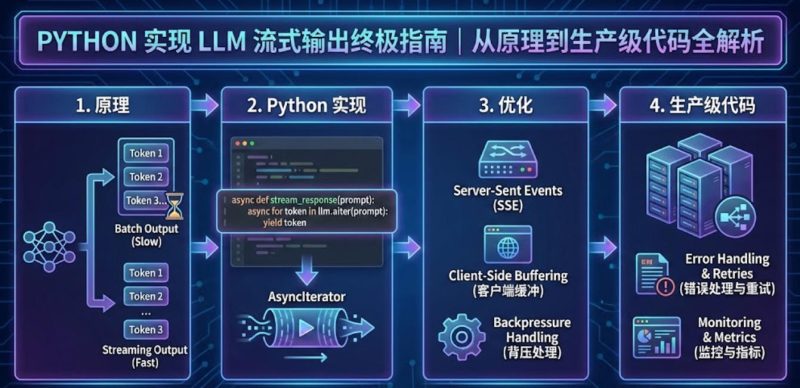 Python 实现 LLM 流式输出终极指南｜从原理到生产级代码全解析 - 速夕Ai-Blog